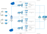 professional workflow, map and process diagram design with visio or lucidchart