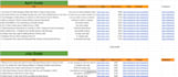 do SEO keyword research, on page, blog content ideas