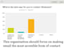 create a survey for you or your organization
