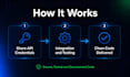 integrate any API including travel, payment, ai and CRM into your website