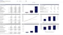 create a realistic financial model for your saas startup