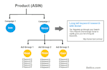 optimize and manage your amazon PPC campaign