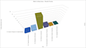 do nvivo, atlas, qualitative data analysis