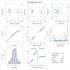 do regression analysis and prediction using r, SAS and spss