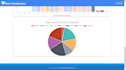 create data visualization website using ai, ml and nextjs