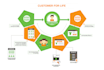 design an explainer diagram infographic