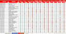 build smart excel templates and KPI dashboards