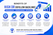 create 160 high DR 50 plus dofollow premium SEO  backlinks