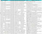 do internet research, market research and lead generation