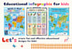 create educational infographic for kids