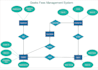 do database design and queries using oracle, mysql,ms access