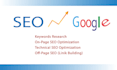 onpage SEO of product, blogs by rankmath