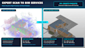 do scan to bim for matterport, navvis, leica, geoslam, xgrid data