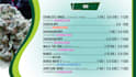 create modern menu board TV menu or digital menu design