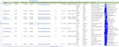 do lead generation, GEO targeted prospect list, b2b linkedin lead for sales team