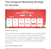 guest post link building with high da dofollow backlinks