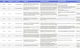 do technical SEO audit and competitor analysis report with an action plan