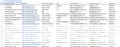 do data entry, web research, and data collection