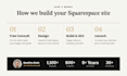 design or redesign squarespace website