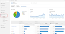 setup google analytics webmaster tools and sitemap