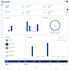 build a full stack mern web app with react js and material UI