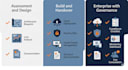 design and deploy a secure azure virtual desktop or cloud workspace