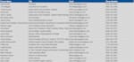 do prospect list building and internet research