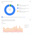 do rank your google my business in top 3