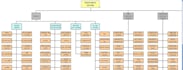 design flowchart,organogram,organization chart, and flow diagram