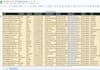 do b2b and linkedin lead generation with verified email list