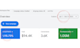 increase your roas on your existing google shopping campaign