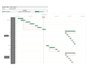 create gantt chart, schedule timeline in primavera wrike excel