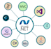 develop asp dot net mvc application