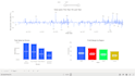 do data analysis and data visualization