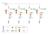 design professional process flow diagram and flow chart