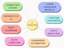 develop artificial intelligence applications