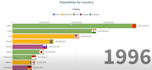 create graphical and animated bar chart videos