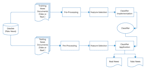 teach you data science and machine learning