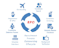 provide you recruitment outsourcing solutions