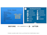 redesign and rewrite your powerpoint or keynote presentation