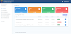 develop full PHP website