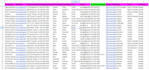 do b2b lead generation using sales navigator, linkedin research, prospect list
