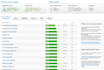 speed up you existing slow wordpress website