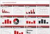 create google analytics dashboard with data studio