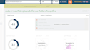 increase DR ahref domain rating DR 80 and majestic tf 40