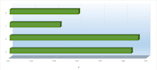 offer the design research model and graphical abstract