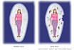 remove energy blocks and help you feel amazingly refreshed