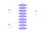 write software requirement specification or srs document with uml