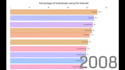 make bar chart race graphs from your data