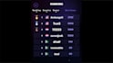 integrate global leaderboard, iap, analytics in unity game